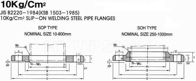 JIS 10K FLANGE DRAWINGS, SHANDONG HYUPSHIN FLANGES CO., LTD